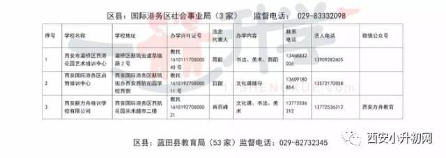 【最新】2018西安市民办非学历文化教育培训机构最新公示表! 截止目前共计943家!
