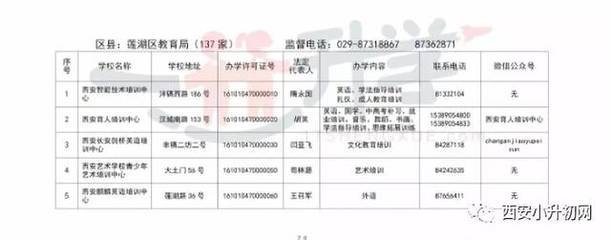 2018西安市民办非学历文化教育培训机构最新公示表发布，共计943家！
